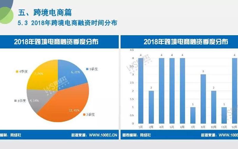 2018电商新闻最新新闻,2018年电子商务重大事件