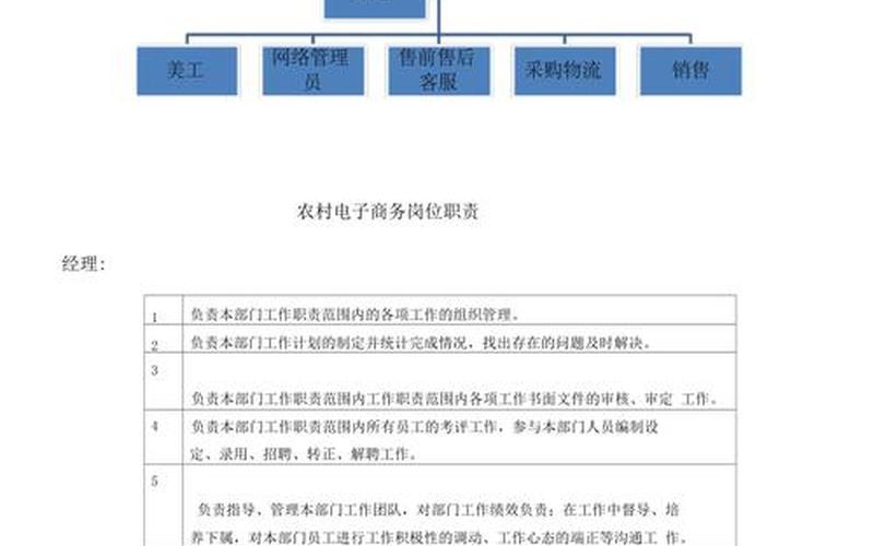 怎样申请做农村电商_怎样申请开农村电商