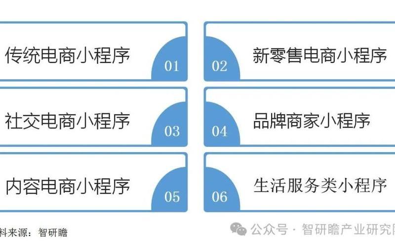 微信小程序电商系统;微信小程序电子商务