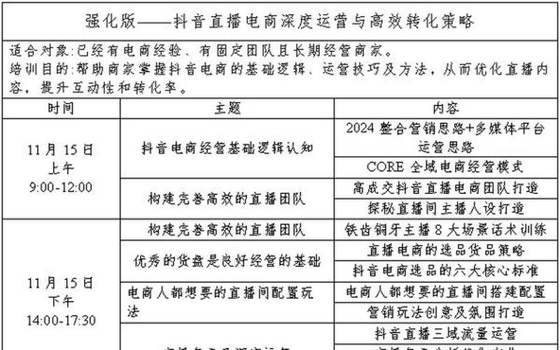 企业电商培训课程企业电商培训课程有哪些