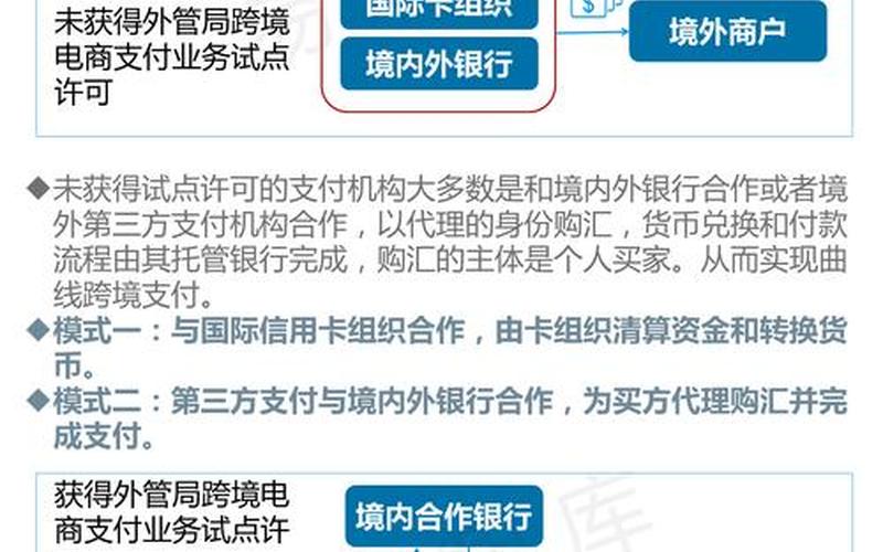 电商跨境支付方式有哪些—跨境电商平台支付方式有哪些？