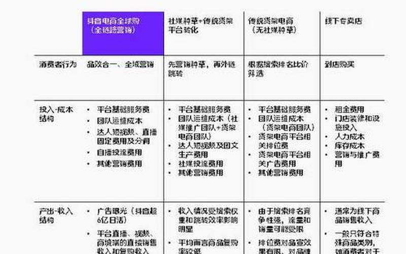 基础电商的机会_基础电商的机会[huì]有哪些