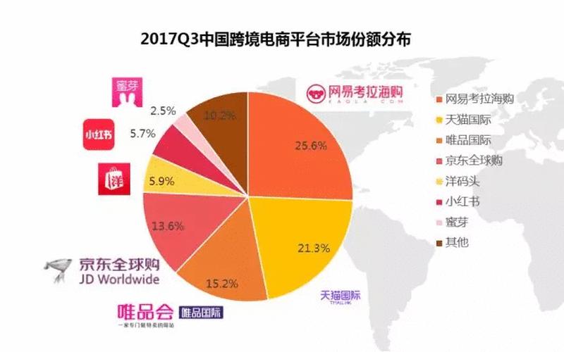 双11跨境电商发展分析,双十一跨境物流