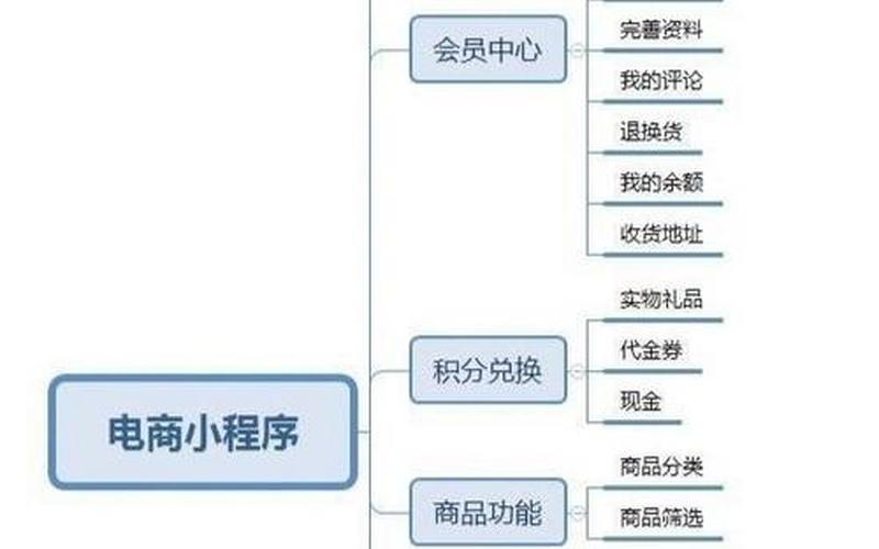 电商小程序系统开发-电商小程序开发教程