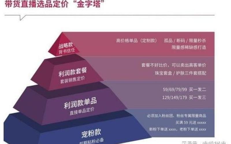 跨境电商不同的定价策略—跨境电商卖家们常用的商品定价方法有哪些？