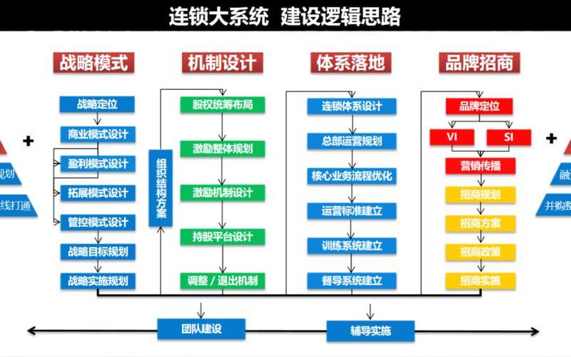 轻资产私[sī]域电商利润 轻资产盈利模式研究