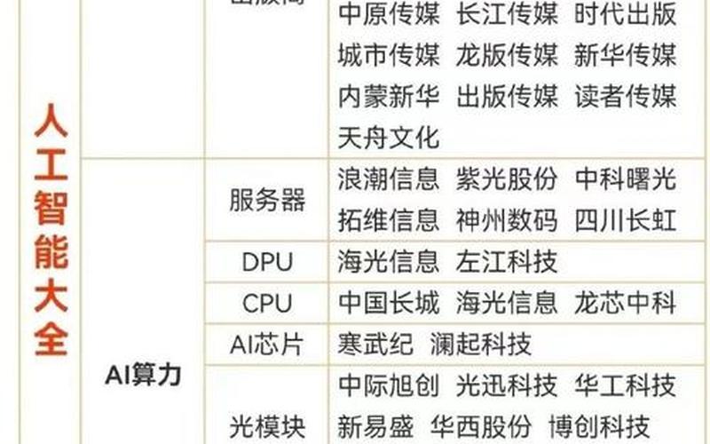 电商股票龙头一览、电商板块股票