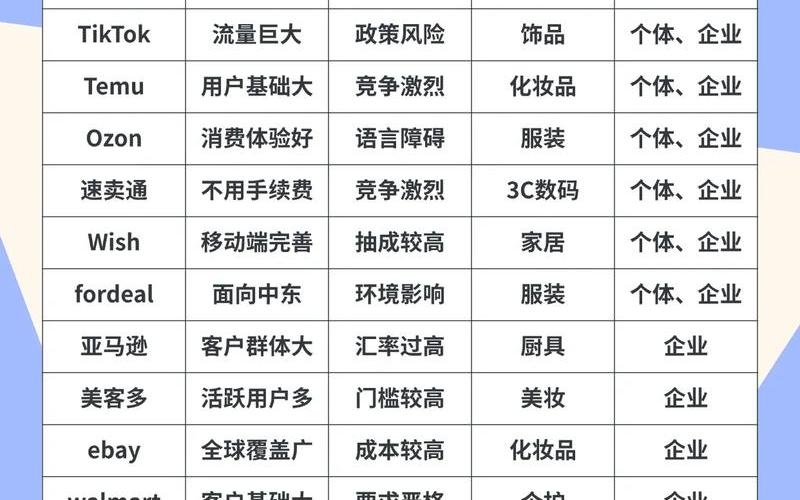 从事跨境电商企业、跨境电商从业者