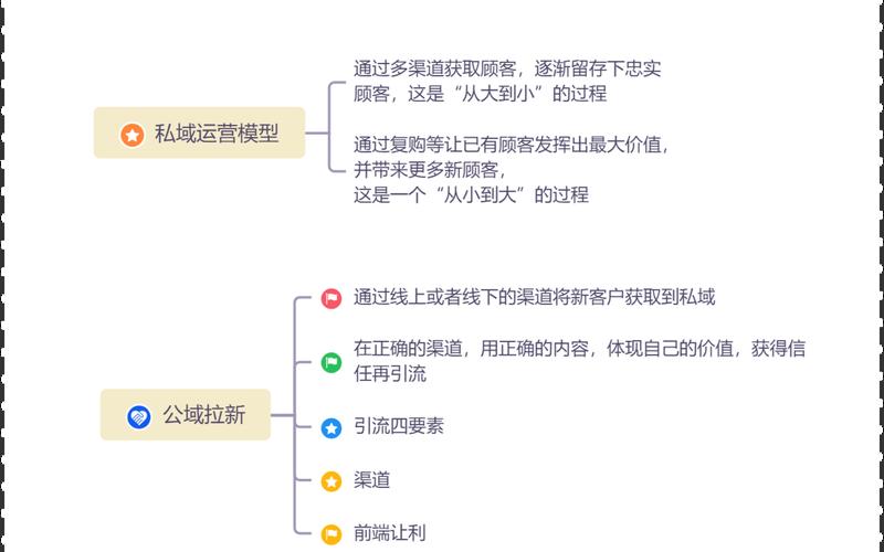 电商私域流量技巧(店铺私域流量的重要性)