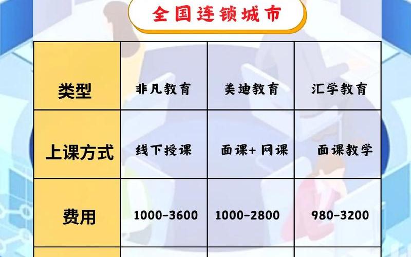 深圳加速电商培训学校深圳加速电商培训学校有哪些