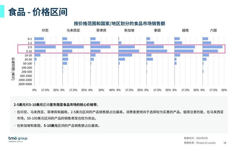 电商卖饮料-电商平台如何售卖饮料