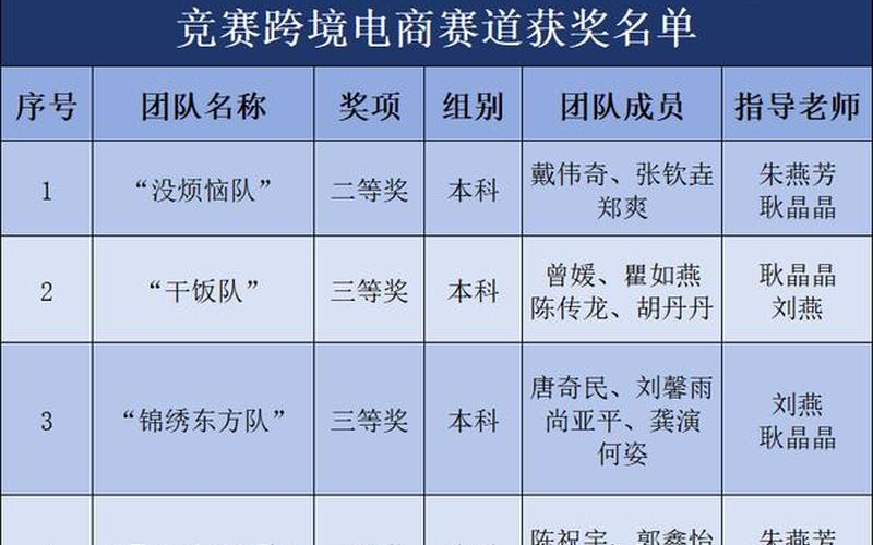 赛群跨境电商,跨境电商赛道是[shì]什么意思