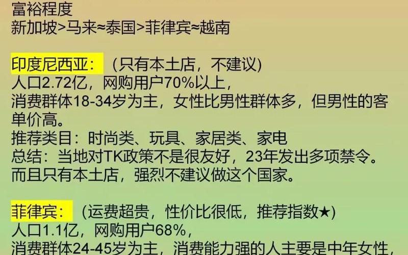 跨境东南亚电商平台—东南亚跨境电商是什么意思