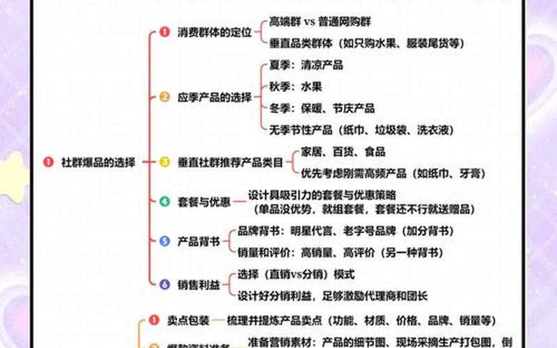 私域电商怎么加盟私域电商加盟项目