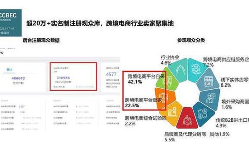 深圳电商新闻事件、深圳电商发展史