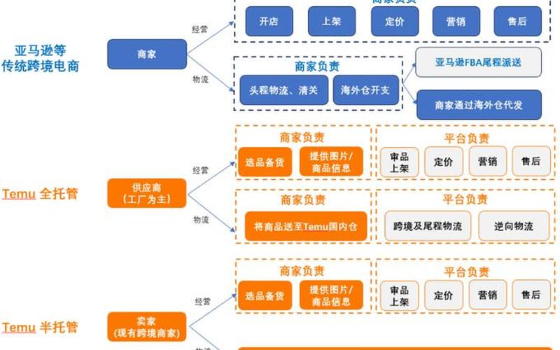 跨境电商供应链系统_跨境电商 供应链