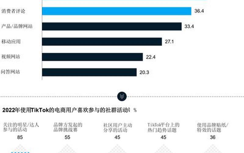 2018年内网购电商排行榜;中国网购电[diàn]商平台排行榜