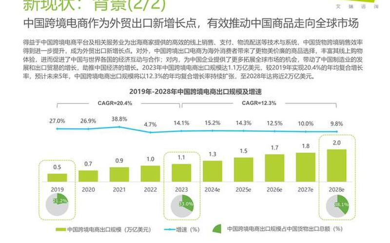 我国跨境电商的现状和趋势 我国跨境电商的现状及发展前景