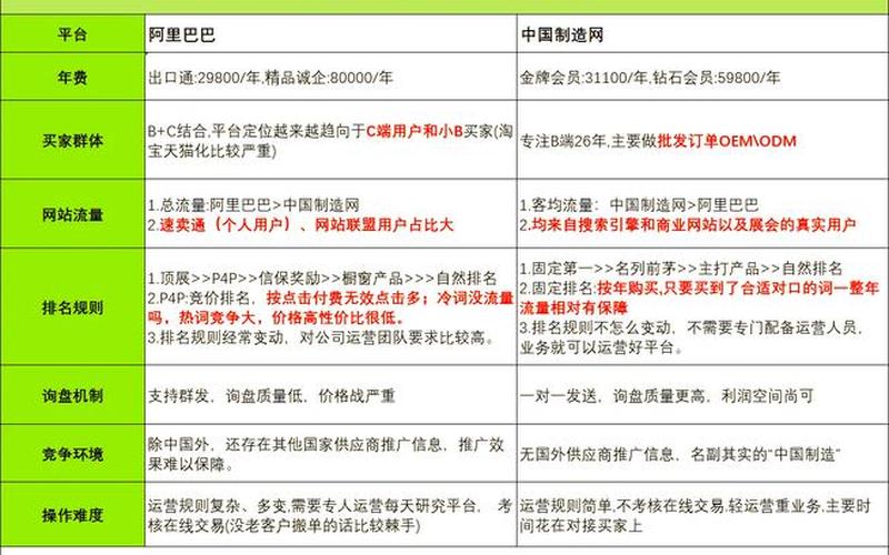 电商哪家强、电商哪个公司比较好