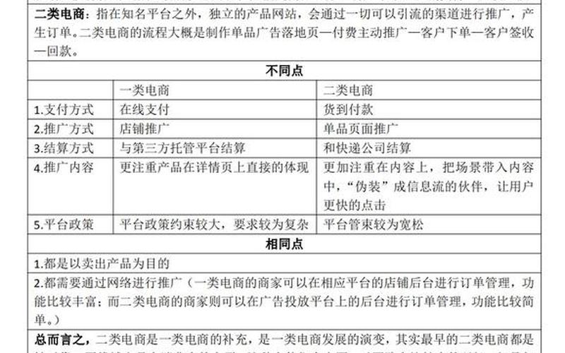 二类电商,二类电商和一类电商的区别