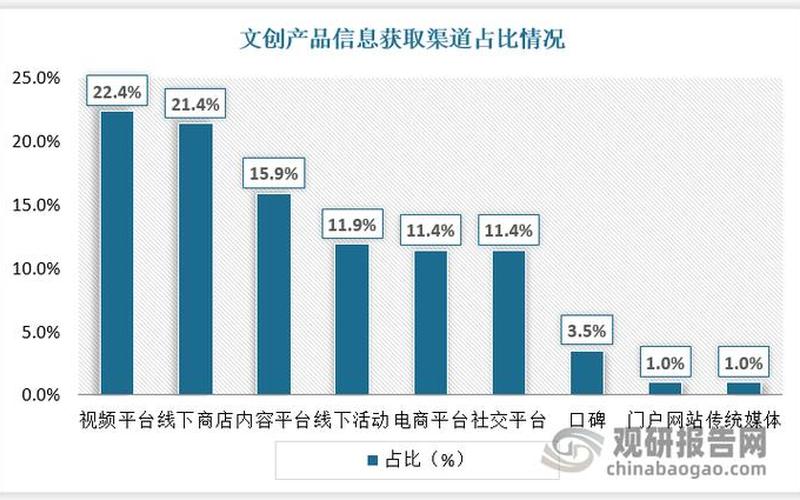 兴趣电商什么意思、兴趣电商将成为电商新的发展方向