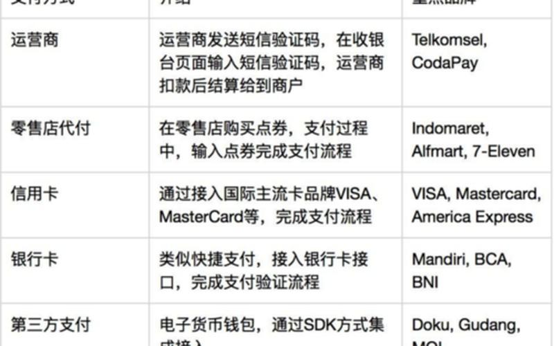 跨境电商[shāng]常用的支付工具、跨境电商常用的支付方式