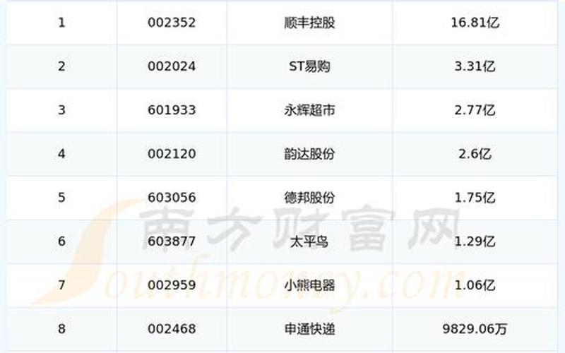 电商仓储物流系统排名_电商仓储物流公司排名