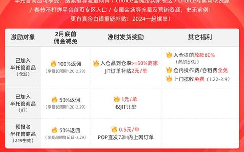 电商怎么赚佣金电商怎么赚佣金的