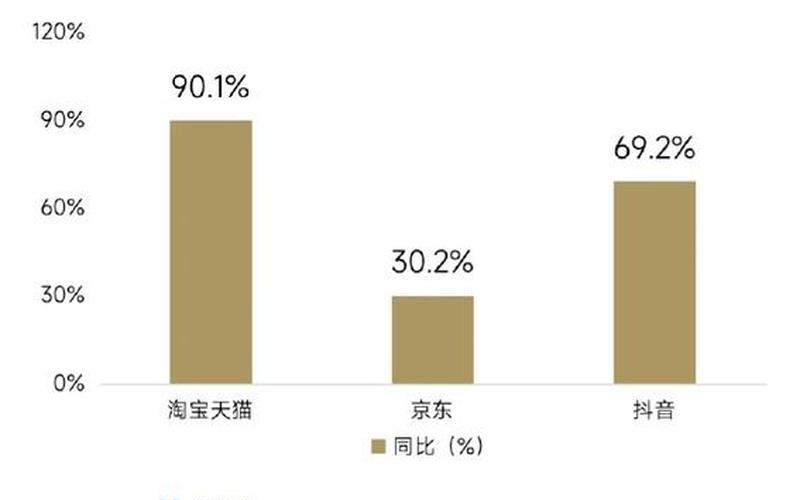 淘宝销量前十网红电[diàn]商、淘宝网销量排行前十