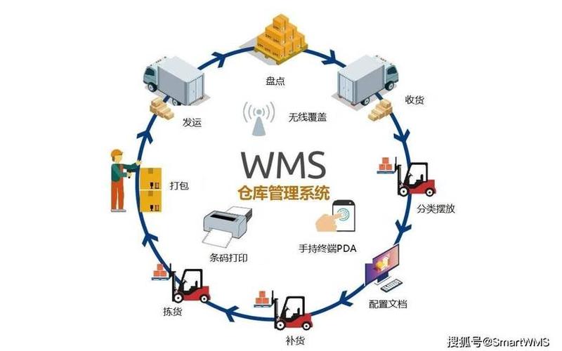 电商仓储管理系统大全电商仓储模式有哪些