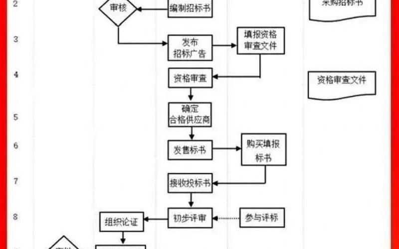 电商采购管理流程_电商商品采购流程