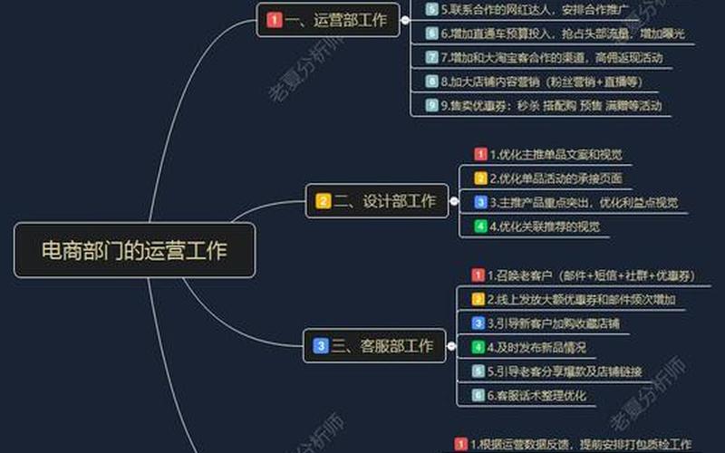 电商运营包括哪[něi]些[xiē]内容—电商运营的主要工作内容有哪些