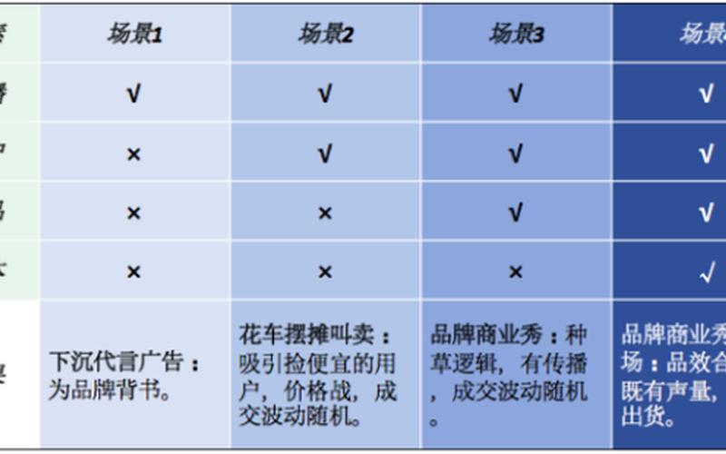 直播电商系统有哪些(直播电商的主要形式)