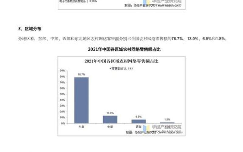 农村电商的现状_农村电商的现状及问题