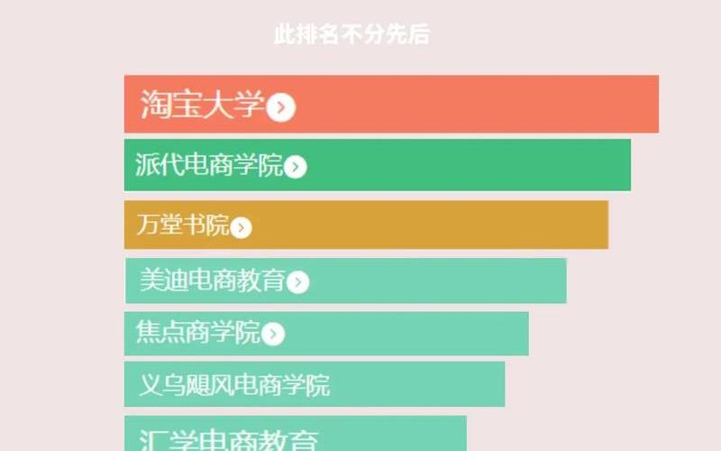 国内电商培训机构大盘点 中国十大电商培训机构