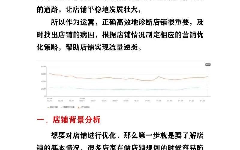 医药电商运营工作内容、医药电商运营的客户从哪来