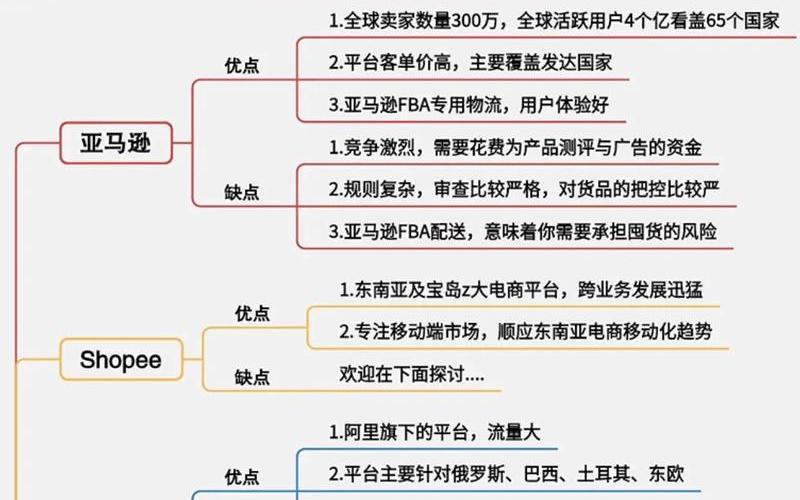 常见电商平台有哪些—常见电[diàn]商平台有哪些各有什么特点和优势