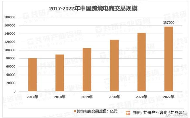 跨境电商出口公司收款;跨境电商出口收款需求