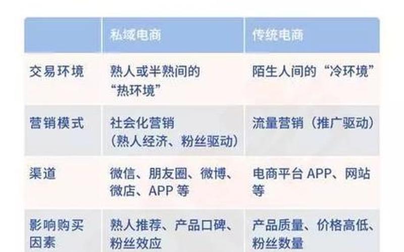 私域电商的裂变、2019私域电商报告