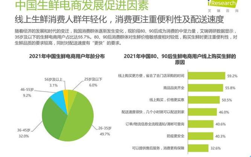 物流生鲜电商的劣势,生鲜电商物流现状