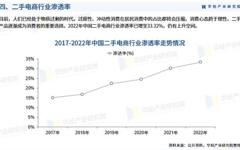 电商近几年的发展,电商近几年的发展变化