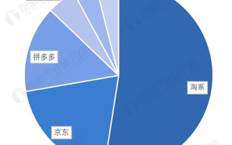 2022年电商哪个平台好—2021电商哪个平台好做