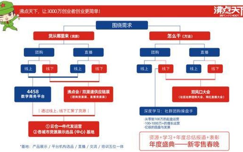 网红电商选品思路、网红选品的要点