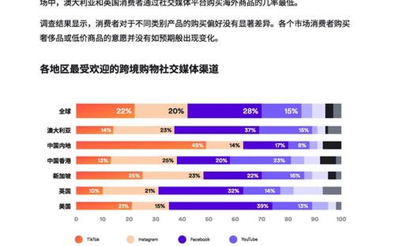 跨境电商 福州—福州跨境电商扶持政策