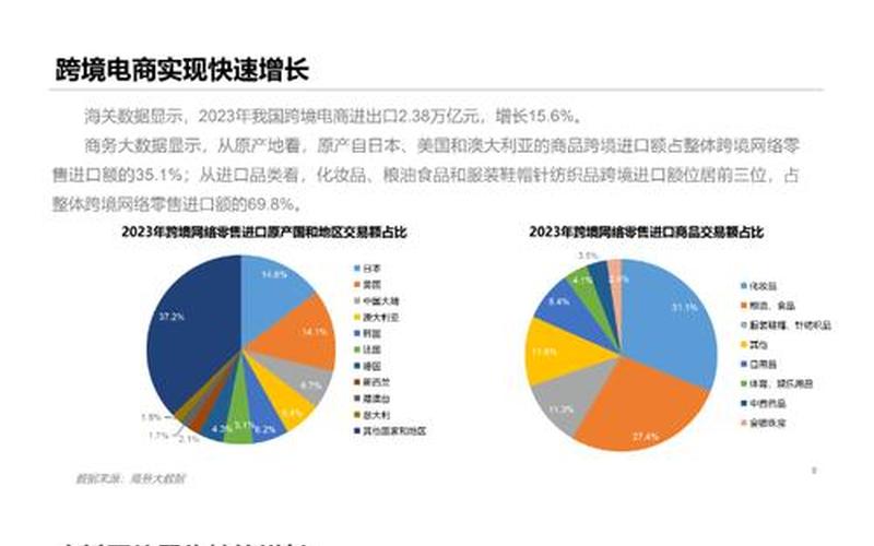 零售与电商_零售电商发展现状