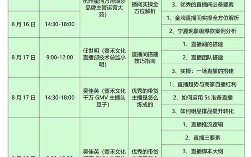 淘宝电商培训课程费用—淘宝网店培训课程