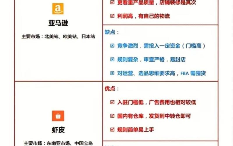 跨境电商b2c是什么-跨境电商b2c平台介绍