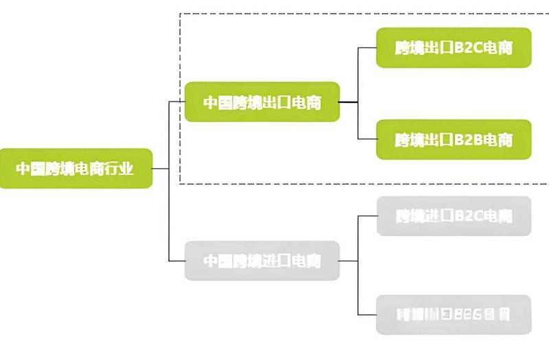 布局跨境电商(跨境电商市场格[gé]局)