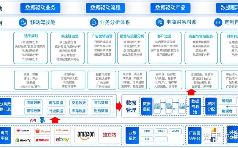 跨境电商多平台运营 百度云盘_跨境电商运营从入门到精通