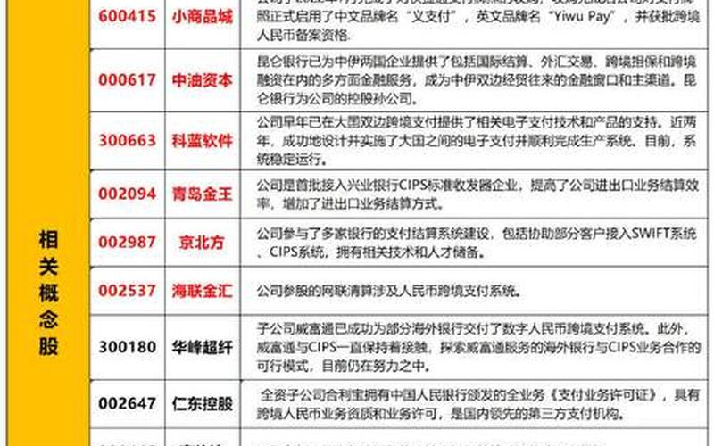 跨境电商股票龙头股、跨境电商股票龙头股有哪些